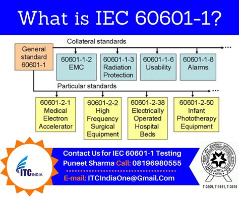 iec 60601 standards pdf